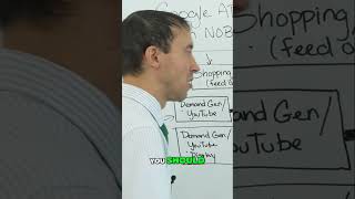 Video Marketing: Win with Competitive Product Comparisons!
