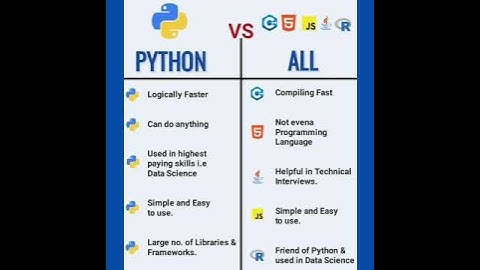Python💻 #youtubeshorts #technology #c #coding #java #python #sql #csharp #ai #javascript  #css #usb