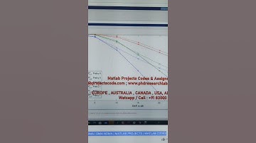 NOMA | MIMO-NOMA | BPCU | QR-NOMA | ZF-NOMA | OMA-NOMA | MATLAB PROJECTS | MATLAB CODES