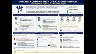 CIA Part 3 Section D  Engagement Results and Monitoring 2
