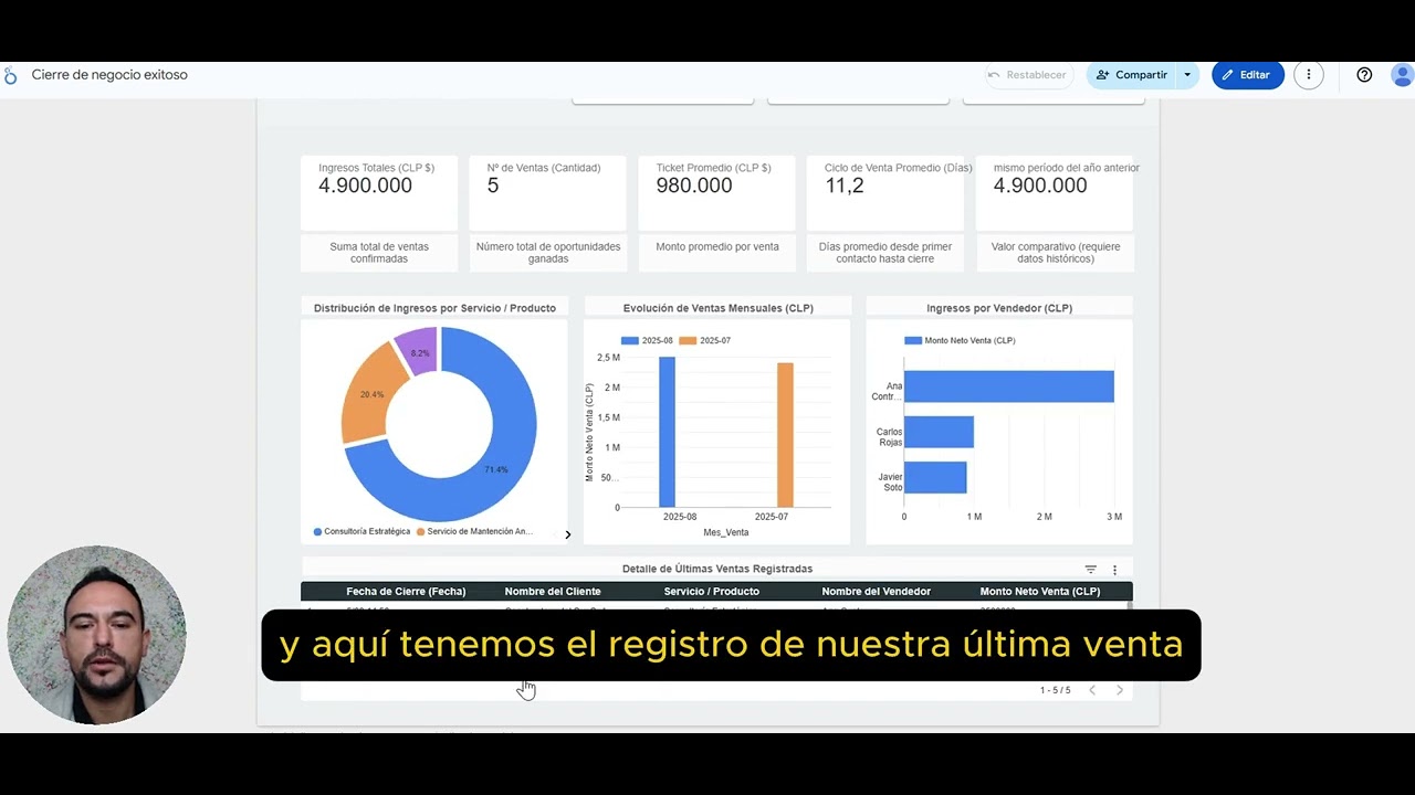 Cómo Crear un Dashboard de Ventas GRATIS con Google Sheets + Looker Studio [Paso a Paso]