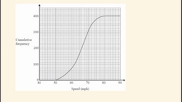 A Level Stats: Chapt 3 Representations of Data