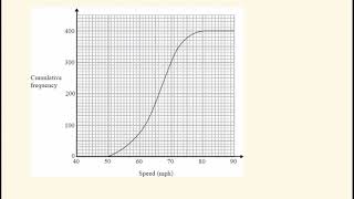 A Level Stats: Chapt 3 Representations of Data