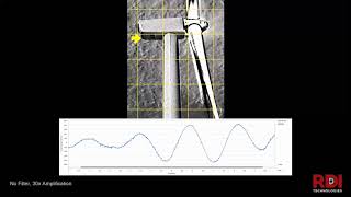 VIMS - Motion Amplification - Wind Turbine