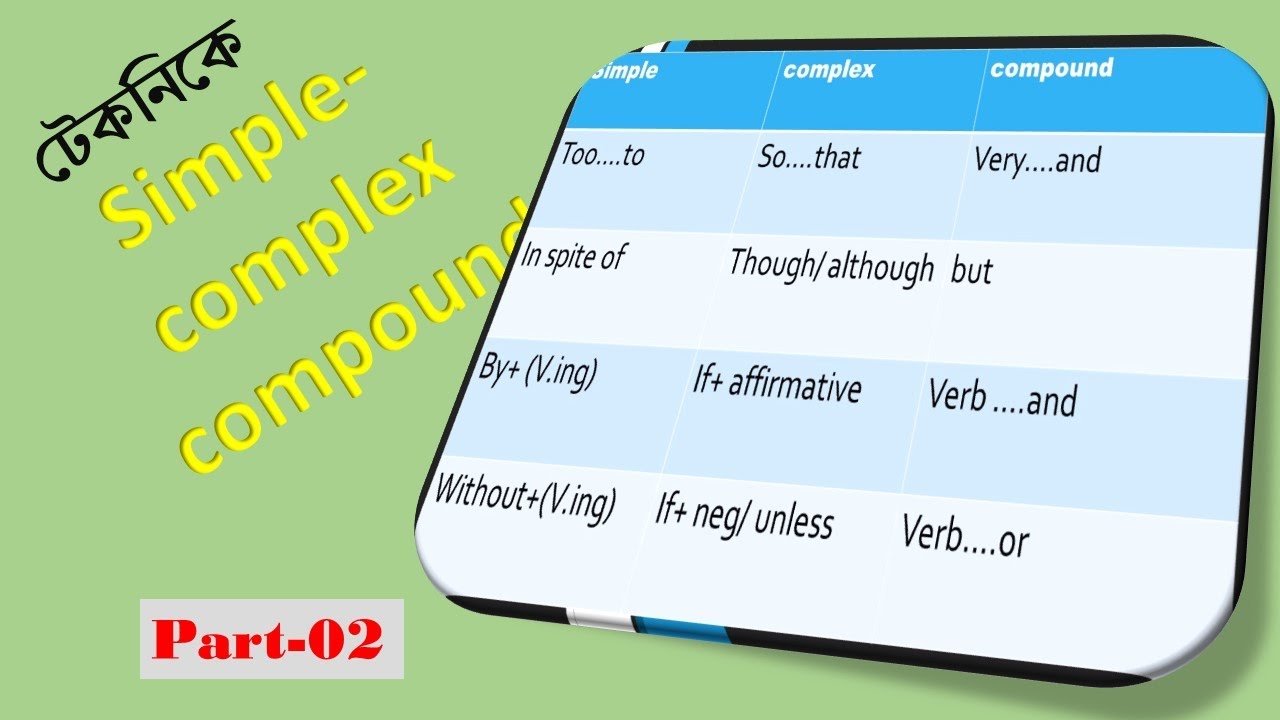 Simple complex compound part-02| Identification and transformation |