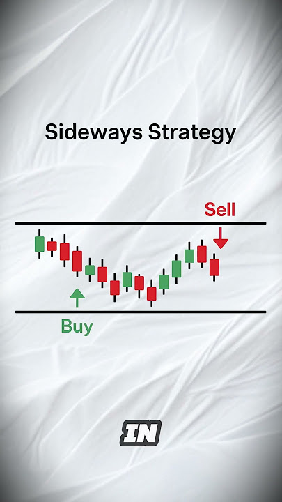 Channel Trading Strategy Explained | Ride Trends Like a Pro 📈💥
