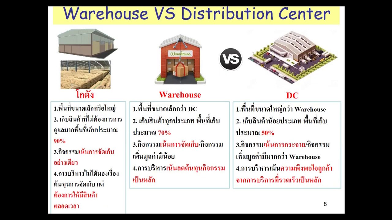คลังสินค้ามีกี่ประเภท Update การจัดการคลังสินค้า CPC LogisticsReRun EP9_1