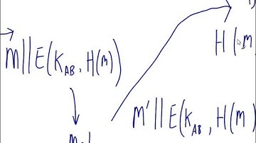 Authentication and Public Key Cryptography (ITS335, Lecture 5, 2013)