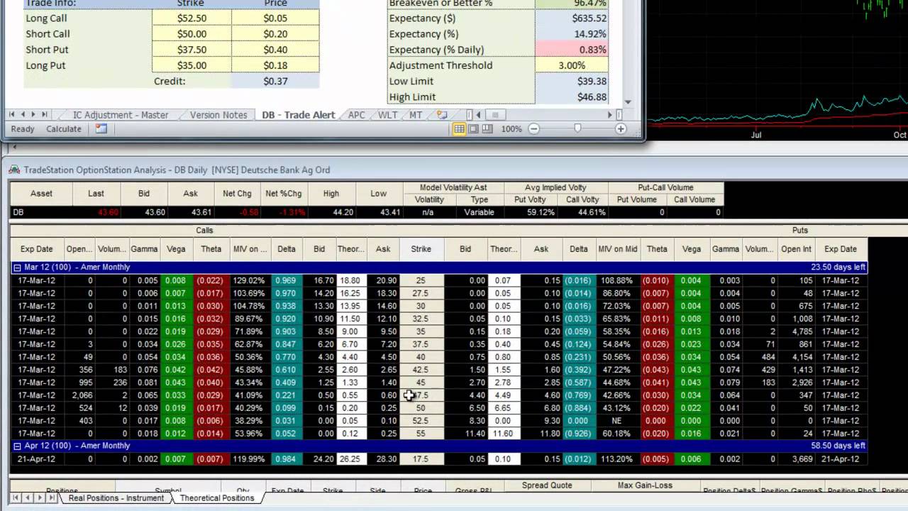 Top Gun Options Advanced Trade on DB YouTube