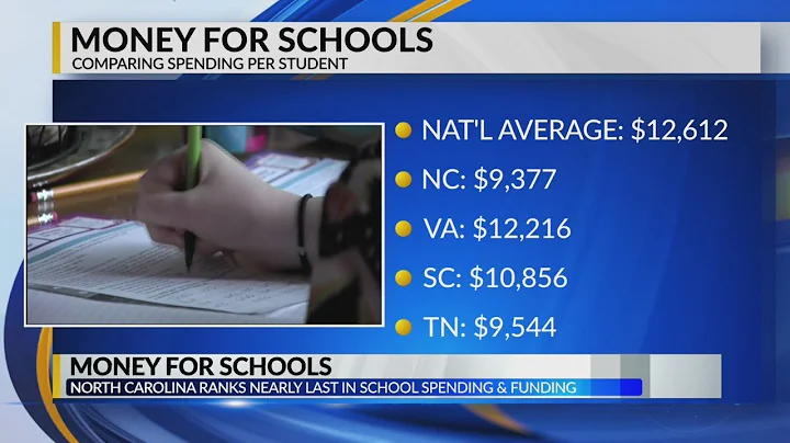Money for NC schools, survey on school funding