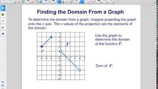 Algebra2 Overview FUNC Domain and Range Pt 2