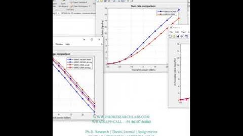 NOMA 5G-OUTAGE-OMA - NOMA - FAR USERS SWIPT NOMA POWER ALLOCATION - SIC MATLAB CODE -Matlab Simulink