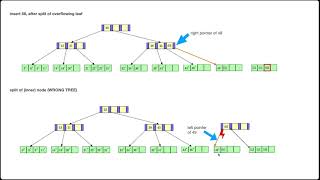 Database Systems: Indexing (Part 3) & Query Processing (Part 1)
