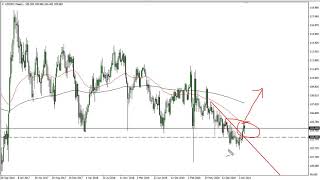 USD/JPY Technical Analysis for the Week of February 15, 2021 by FXEmpire
