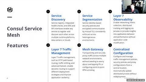 Getting Started with Kubernetes & Consul