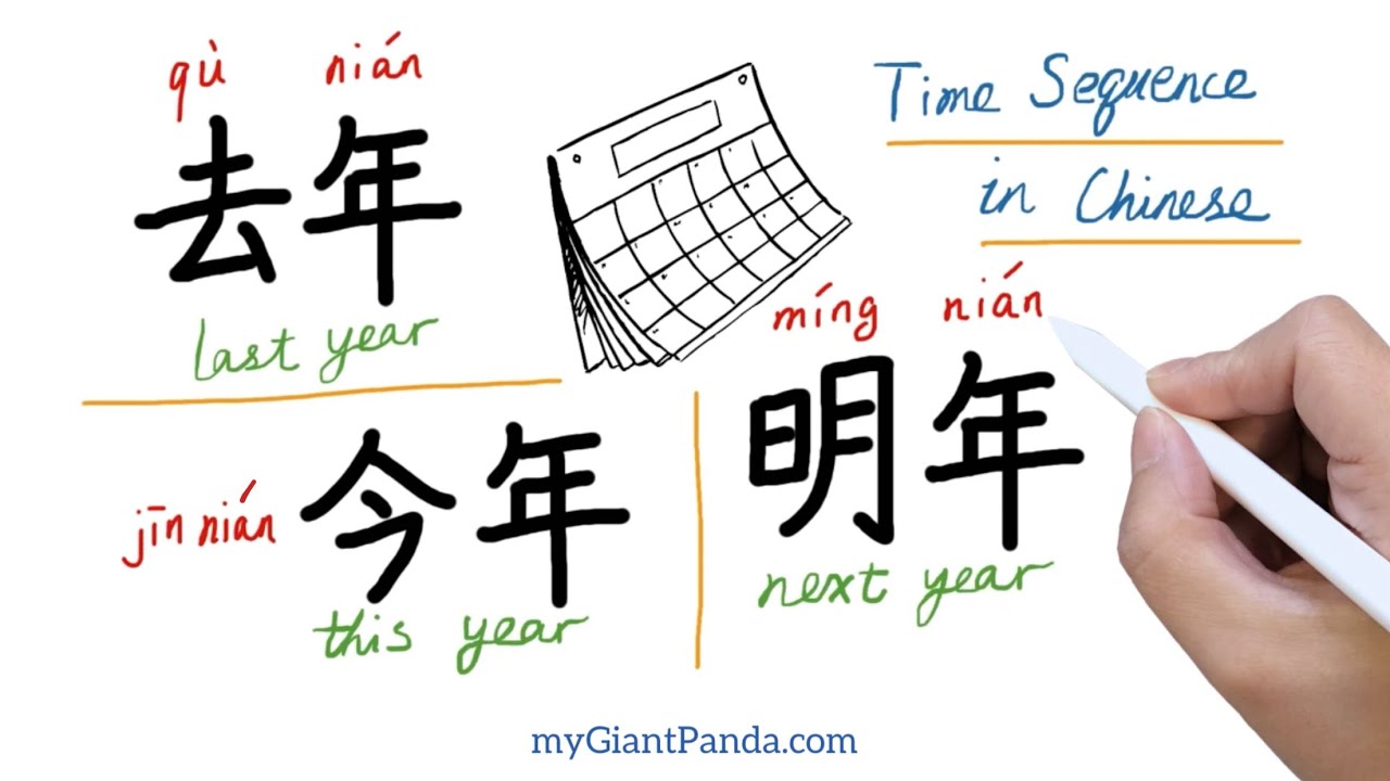 学中文【年,月,日】Year/Month/Day In Chinese - 时间顺序 Time Sequence｜教汉语 - Last Year去年, This Year今年, Next Year明年