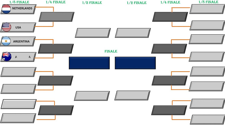 CALENDRIER COUPE DU MONDE PHASE FINALE