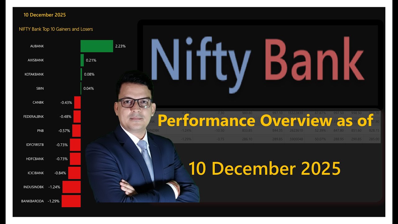 Nifty Bank | 10 Dec 2025 | Performance overview - YouTube