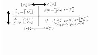 DerivingtheElectrostaticEquations