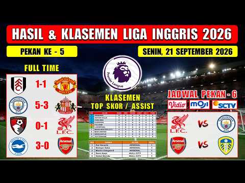 ayam11 x HOKI126 - Hasil Liga Inggris Tadi Malam ~ FULHAM vs MAN UNITED ~ MAN CITY vs SUNDERLAND ~ EPL 2026 Pekan Ke 5