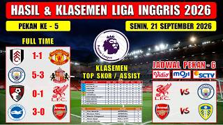 Hasil Liga Inggris Tadi Malam ~ FULHAM vs MAN UNITED ~ MAN CITY vs SUNDERLAND ~ EPL 2026 Pekan Ke 5 Hasil Liga Inggris Tadi Malam ~ FULHAM vs MAN UNITED ~ MAN CITY vs SUNDERLAND ~ EPL 2026 Pekan Ke 5