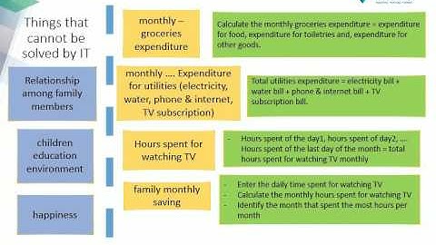 Chapter 1 0 Introduction to Problem Solving