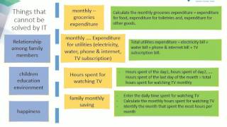 Chapter 1 0 Introduction to Problem Solving