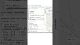 The tidyverse framework is developed using several core R packages.