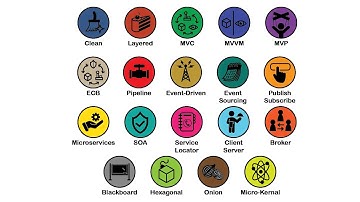 Every ARCHITECTURAL Design Pattern Explained in 10 Minutes