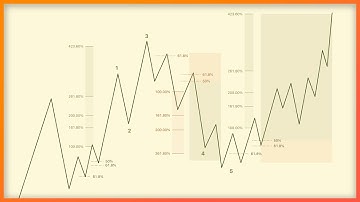 Mechanisch handelssysteem | Fibre Geometry 👁️⃤