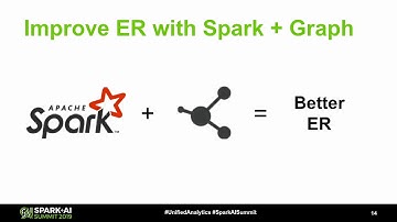 Massive Scale Entity Resolution Using the Power of Apache Spark and Graph