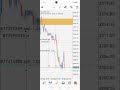 Forex gold sell analysis and update #forextrading #goldanalysis #forexlifestyle