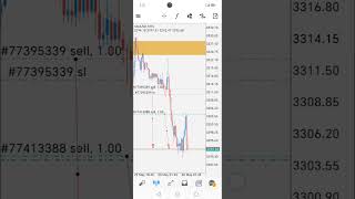 Forex gold sell analysis and update #forextrading #goldanalysis #forexlifestyle