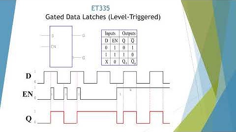 D-Latch Lecture Video