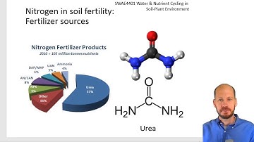 Soil Nitrogen part 02 - Fertility management