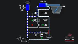 Schematic Operation of Concrete Pump