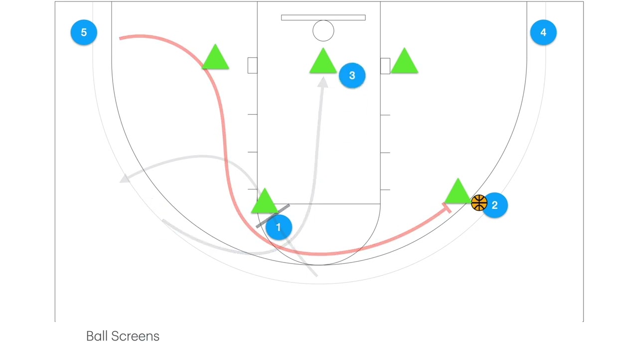 How To Run 5 Out Circle Offense vs 2-3 Zone
