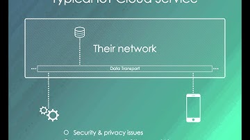 Introducing ThingStudio