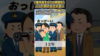 ユウスケTVさんの「【事件発生からの時間別】バレた時の反応の違い」をいらすとやで遊んでみた【#ユウスケTV #事件 #警察 #逮捕 #ポケットサウンド】