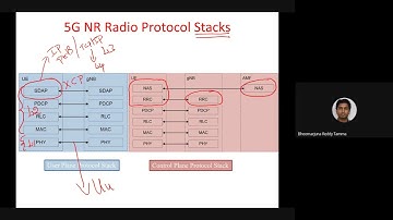 L8: 5G NR Protocol Stacks and QoS Model
