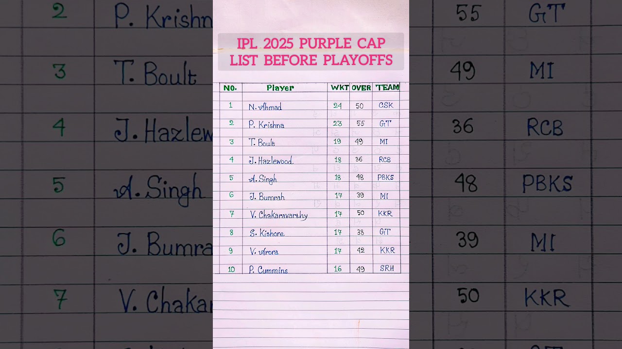 IPL 2025 Purple Cap list 