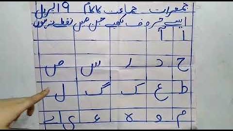 Class prep urdu lect 3