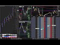 [9-9-24] $ES $NQ Futures Trading - LIVE Order Flow, Footprint, DOM, Time &amp; Sales, TPO Charts