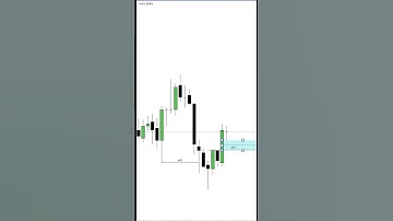 ICT Market Structure Shift (MSS) || Powerful Reversal Pattern #trading