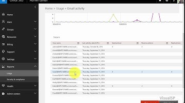 Make Email Usage Usernames Anonymous in Office 365