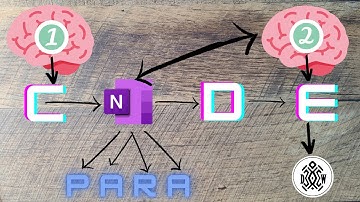 Getting Things Done: Microsoft OneNote Second Brain