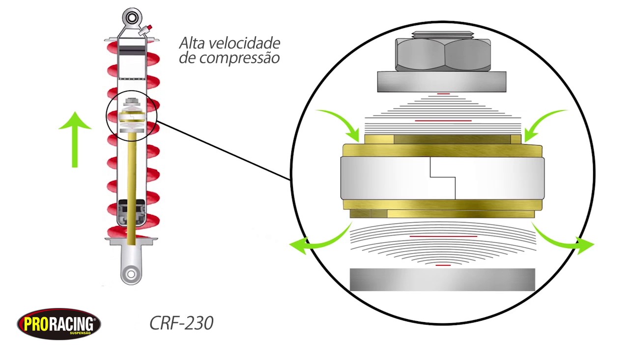 3D SERVI O HIDR ULICO AMORTECEDOR CRF 230 YouTube 3d-servi-o-hidr-ulico-amortecedor-crf-230-youtube