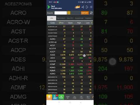 LANJUTAN VIDEO PERKEMBANGAN SAHAM PWON!