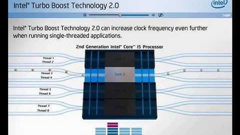 Intel Turbo Boost 2 0