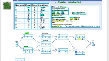 IM MIKP H 2017 A2 Netzplan